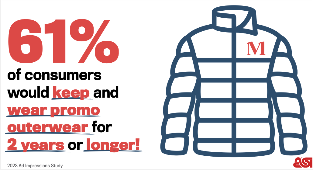 Is swag effective? Outerwear is a consumer favorite. 