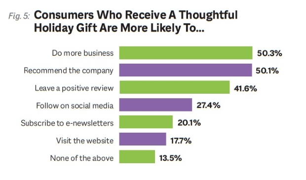 Consumer Behavior