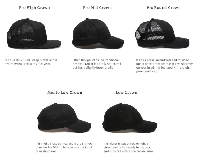 Explanation of the different crown profiles for a custom branded cap 