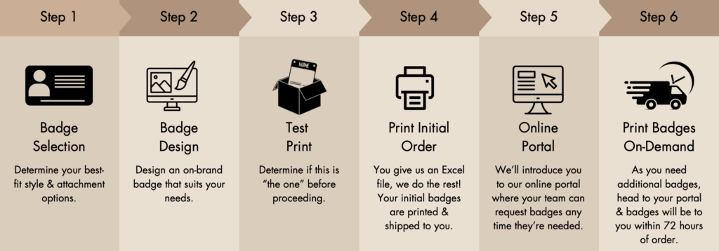 Name Badge Online Portal How It Works